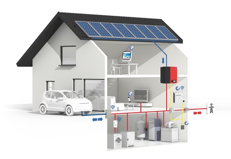 csm sb-smart-energy-iss 96e48daa1a